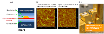 light and photonic-crystal fiber